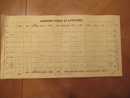 Hubbard Chart Of Attitudes Original Chart