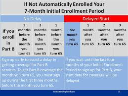 Understanding Medicare Ppt Download