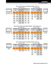 Timken Tapered Roller Bearing Catalog