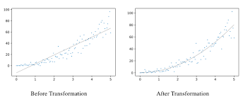 The Effect Of Box Cox Transformation In Linear Regression The Feature Download Scientific Diagram