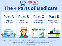 Image result for Medicare
