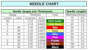 seirin acupuncture needle size gauge chart