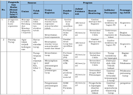 Tdk ada cidera, kerugian material kecil. Rencana Keselamatan Konstruksi Rkk 2 0 Pamungkas Dot Id