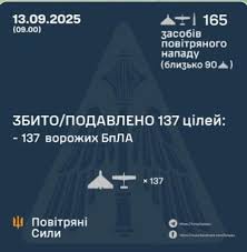 Drones Russes: Alerte Maximale en Pologne et Roumanie! Risque d'Escalade? - Imagen principal del artículo