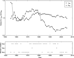 The Dosage Breeding Theory For Horse Racing Predictions