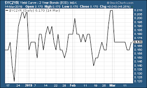 The Charts That Matter Tesla Hits A Pothole Moneyweek