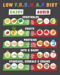 Image result for Chronic Diarrhea