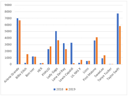 Billie eilish won the 2021 grammy for record of the year. It News Online Apo Group Grammy Bites 9 000 Users Attacked By Malware Disguised As Billie Eilish In Nigeria