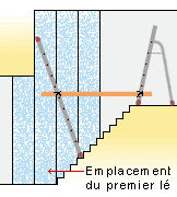 Astuce Echafaudage Pour Acceder A La Hauteur Du Mur D Une Cage D Escalier Peinture Nettoyage Deco Deco Cage Escalier Deco Escalier Echafaudage Escalier