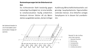Dachaufbau Edelstahl Dachaufbau Unterkonstruktion Edelstahl Rostfrei