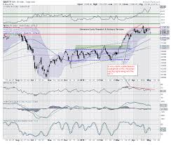 Trade Setup For Tuesday Trade Setup Nifty Likely To Stay