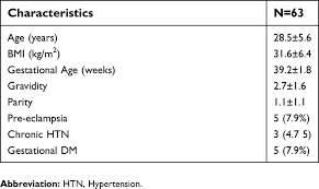 Full Text The Effect Of Amniotomy On Urine Protein