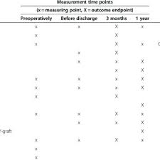 Grading Of Muscle Strength Oxford Scale Download Table