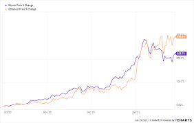 The buy price for a certain asset is the amount that people are willing to pay for it at that given time. Altcoin Season Your Profits Could Be Bigger Than Ever Investorplace
