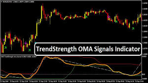 Instead of doing any prediction, it. Trendstrength Oma Signals Indicator Trend Following System Forex System Trading Strategies System