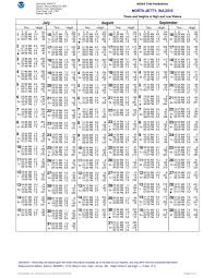 16 Expository Tide Times And Tide Chart