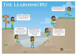 Pin On Growth Mindset
