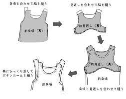 簡単に作れる子供服手作りワンピースの作り方 ハンドメイド専科 part 2 2021 手作り 子供服 子供服 ベビー服のパターン