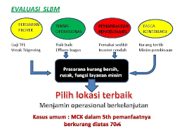 Keberlangsungan operasional sebuah klub sangat bergantung dengan keseimbangan antara pendapatan yang mereka peroleh dan berbagai faktor, salah satunya struktur. Pendampinan 24 Jam Sanitasi Berbasis Masyarakat Dak Sanitasigmail