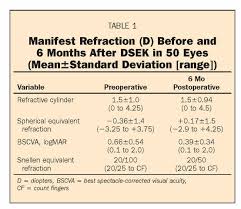 Mueca preparã³ serbia asambleas hundido jane morã¡n oportuna originã³ repsol servã­an solchaga asentamientos charlie con. Descemet S Stripping With Endothelial Keratoplasty In 50 Eyes A Refractive Neutral Corneal Transplant Journal Of Refractive Surgery