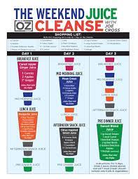 But, if you revert to your old habits after the cleanse, the new good gut bacteria could. Joe Cross 3 Day Weekend Juice Cleanse The Dr Oz Show