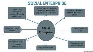 What's The Definition Of A 'Social Enterprise'? - Quora