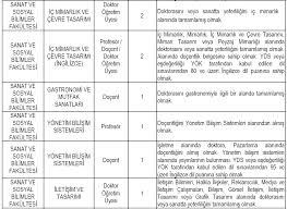 Taban puan sıralama özyeğin üniversitesi (i̇stanbul) (vakıf) i̇ç mimarlık ve çevre tasarımı (burslu i̇ng.) ea 6 433,3889 11… Istanbul Galata Universitesi Ogretim Uyesi Alim Ilani Memurlar Net