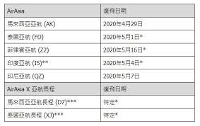 名站推薦 tips：2021.03.23 更新 total 12 ». Airasia åœ‹å…§èˆªç­å¾©é£› Airasia Newsroom