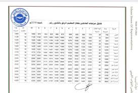 تحميل تعريف طابعة hp laserjet 1018 للكمبيوتر مجانا. Ù‚Ù†Ø§Ø© Ø§Ù„Ø¬Ù…ÙŠÙ„ Ø§Ù„Ø­Ø±Ù‡ Ù„Ø§ØµÙˆØª ÙŠØ¹Ù„ÙˆØ§ ÙÙˆÙ‚ ØµÙˆØª Ø§Ù„Ø­Ù‚ Media News Company Facebook