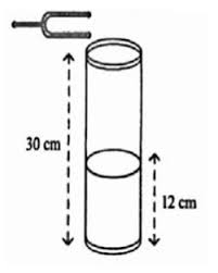 Pengertian dari panjang gelombang yaitu jarak antara dua titik berdekatan secara identik di dalam gelombang. Contoh Soal Bunyi Smp 3 Idschool