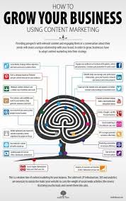 Grow Your Business Using Content Marketing Infographic Gjco For Help With Your Con With Images Content Marketing Infographic Business Infographic Infographic Marketing