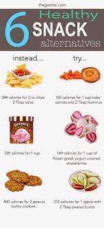 When you don't take care of your kidneys, it can lead to decreased kidney function causing. J Petite Wellness Wednesday 6 Healthy Snack Alternative