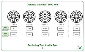 Firstly there is at least one red hat. Puzzle 29 Car Wheel Puzzle Geeksforgeeks