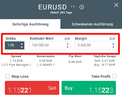 Damit sie gerade beim aktienhandel die wichtigsten fallstricke vermeiden, haben wir für sie einige wichtige tipps zusammengestellt. Trading Hebel Erklarung 2021 Berechnung Anleitung