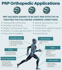 Revolutionizing Knee Pain Treatment: The Power of Plasma Therapy