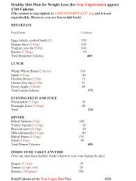 Healthy Eating Healthy Vegetarian Eating Plan Weight Loss