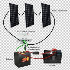 Wiring diagram contains many detailed illustrations that show the link of various products. Battery Charge Controllers Power Inverters Maximum Power Point Tracking Wiring Diagram Solar Panels Png Clipart Battery