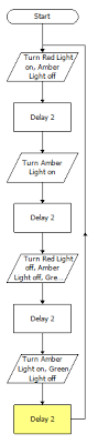 Traffic Lights Gpio Resources