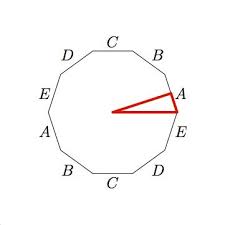 A Right Triangle With Angle P 10 Unfolds To A Regular Decagon Infografik Grafik