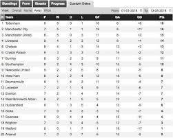 You are on english premier league 2014/2015 live table page. Epl Away Fixtures Table For 2018