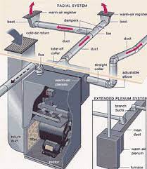 How To Size Heating Cooling Systems Hvac Furnace Hvac Air Conditioning Hvac Installation
