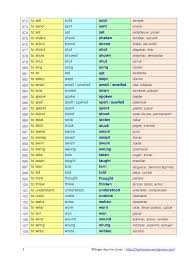 Chart Of Irregular Verbs