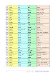 Chart Of Irregular Verbs