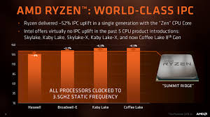 Ryzen Offers More Than Competition Amd Partner Hub