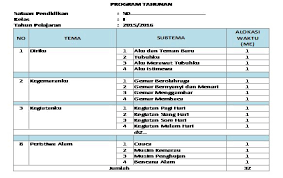 Setelah melalui pembahasan dan gambaran singkat mengenai program tahunan kurikulum 2013 smp kelas 7, saatnya bagi bapak/ibu untuk langsung saja untuk mengunduh berkasnya pada tautan yang telah bloggersiana sediakan di bawah ini. Pin Di Oscar