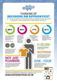 Get The Facts From The Uk S Leading Website Showing School College Leavers All The Alternatives To Traditional Online School Apprenticeship Vocational School