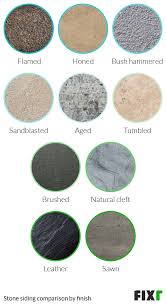Installation techniques for cultured stone veneers do vary by product. 2021 Stone Siding Cost Stone Veneer Cost Per Square Foot