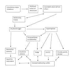 How to stop being jealous and controlling. Jealousy Is A Killer How To Break Free From Your Jealousy Psychology Today