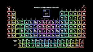 Check spelling or type a new query. Periodic Table Wallpapers Top Free Periodic Table Backgrounds Wallpaperaccess
