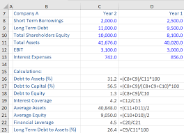 See full list on educba.com Solvency Ratios Financial Edge